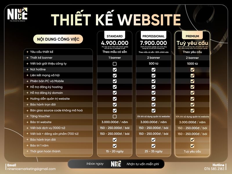 Chi phí thiết kế website theo yêu cầu
