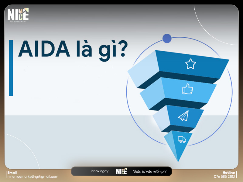 Mô hình AIDA là gì?