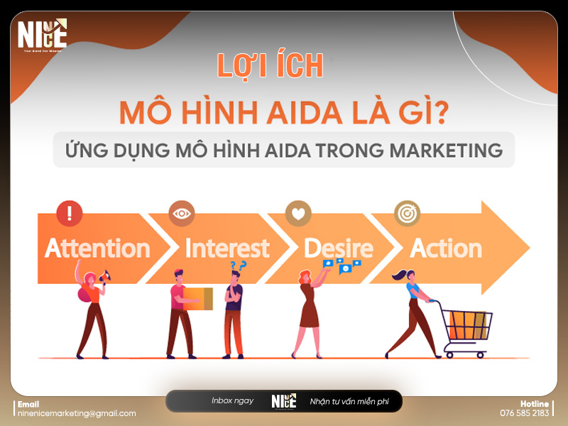 Lợi ích của bài viết theo công thức AIDA